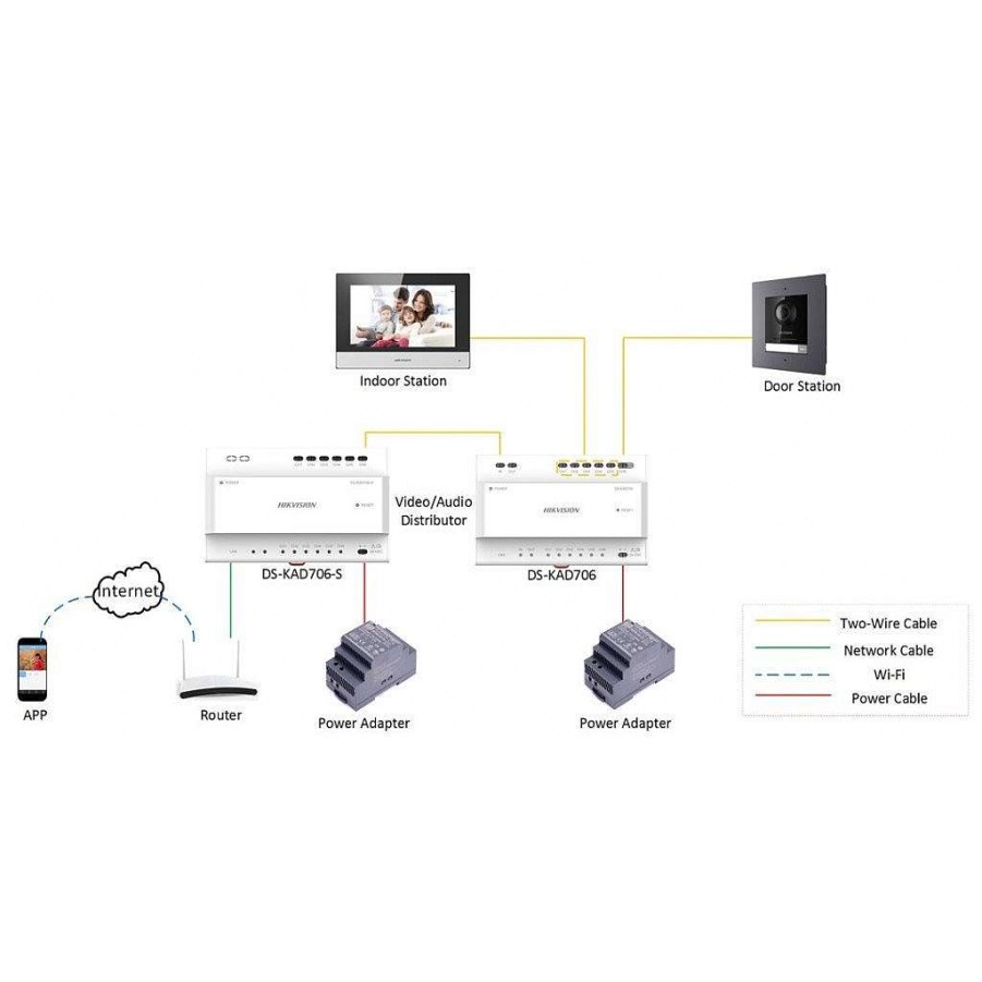 Bewakings Camera'S Diiiz 2-Draads Oplossingen | Tweedraads Binnenstations Touchscreen 7 Inch Hikvision Ds-Kh6320-Wte2